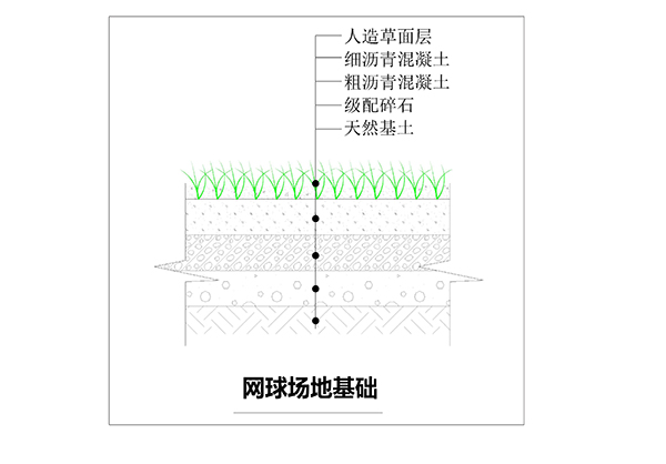 場(chǎng)地基礎(chǔ)解剖 場(chǎng)地基礎(chǔ)解剖